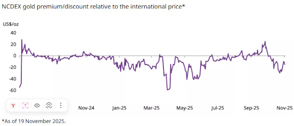 Тема антироссийских санкций вносит волатильности в динамику нефтяных цен